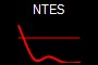 NTES